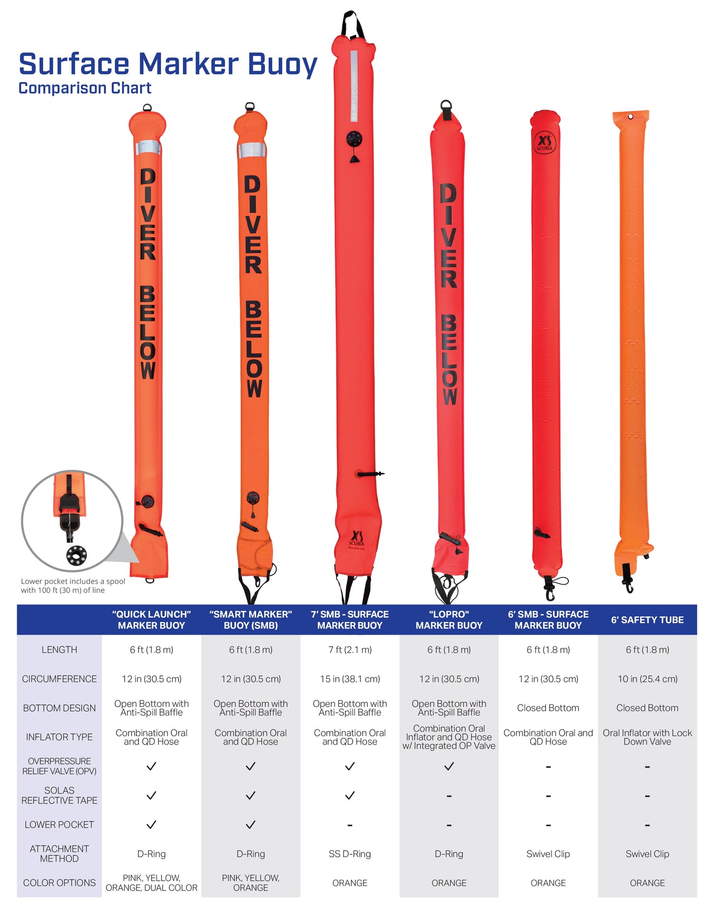 XS Scuba Quick Launch Surface Marker Buoy