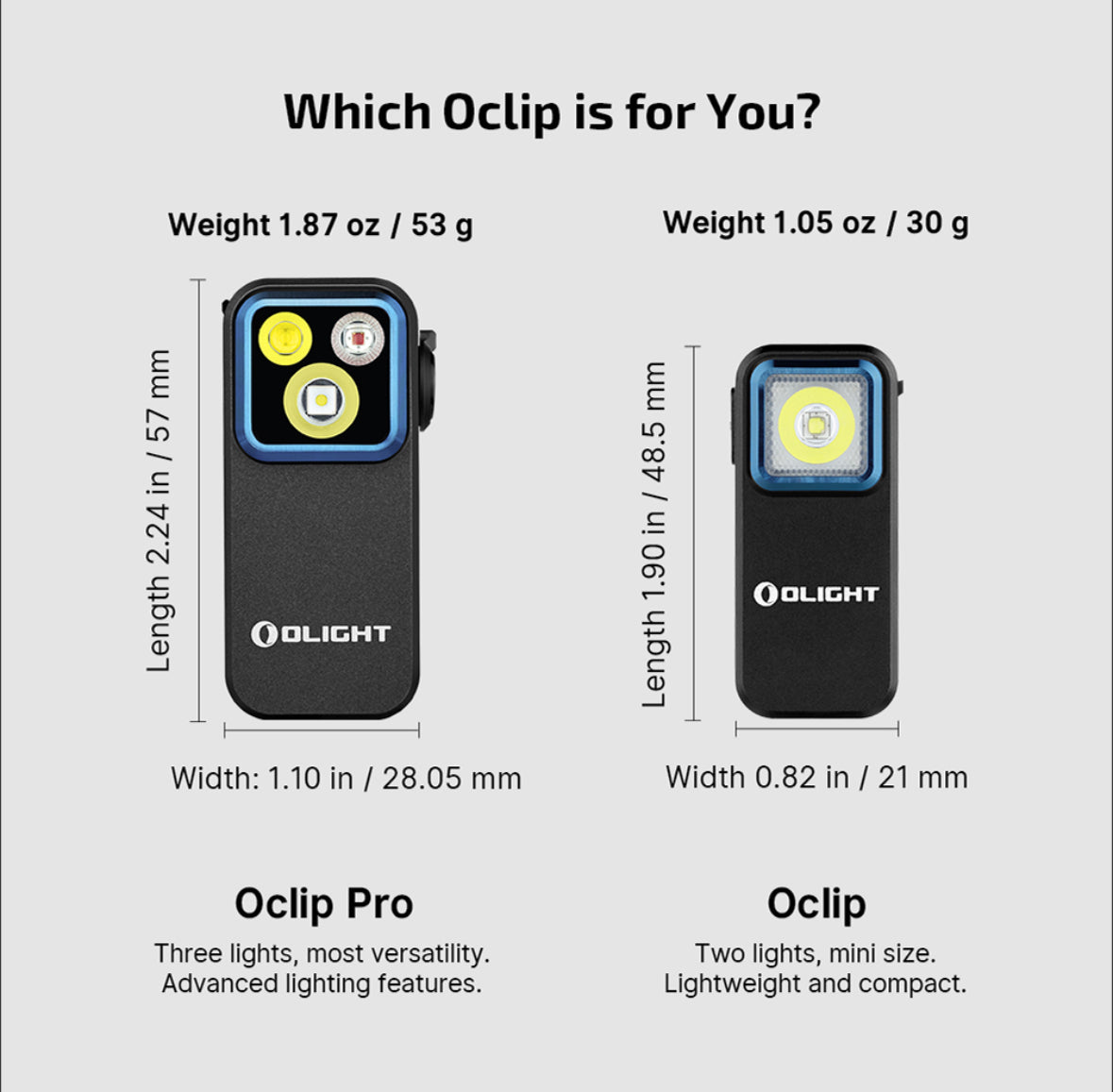 Olight Oclip Pro Rechargeable Clip Light