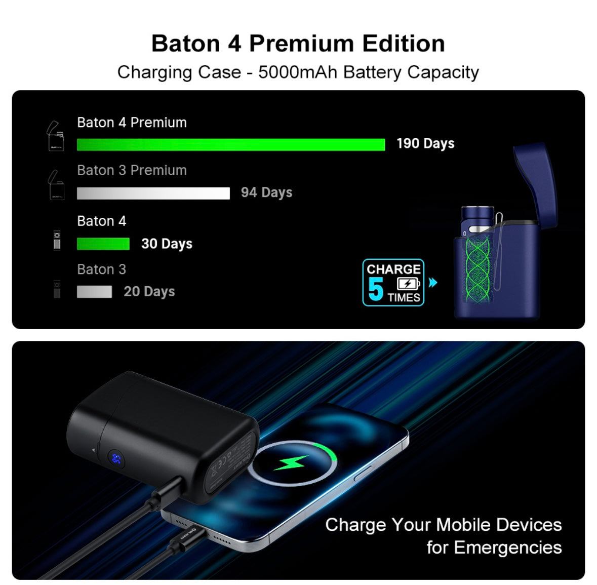 Olight Baton 4 Rechargeable Flashlight with Charging Case