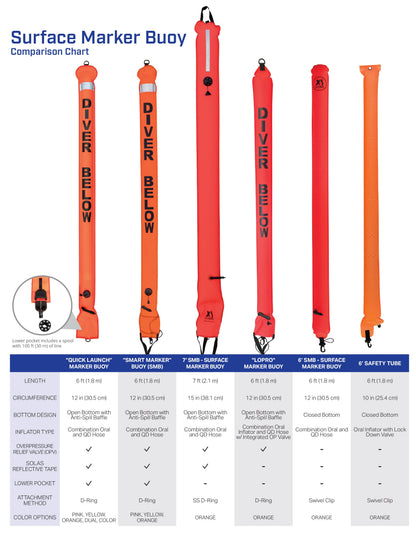 7ft SMB - Surface Marker Buoy - XS Scuba