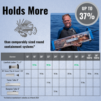 Lionfish Locker PRO - Aquatic Hunt